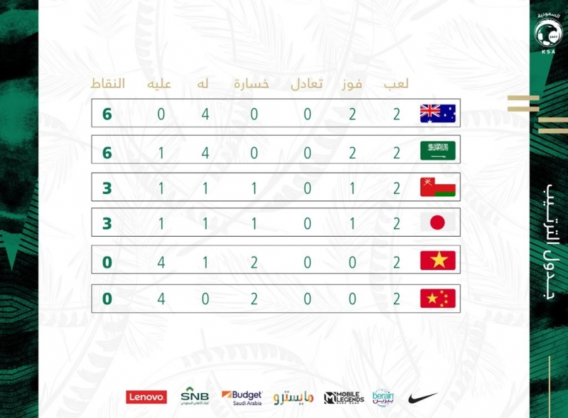 السعودي ترتيب المنتخب ترتيب مجموعة