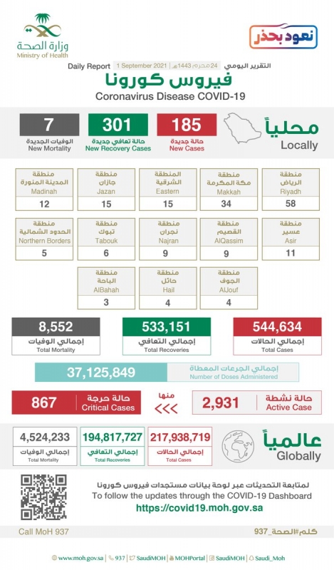 لقاح كورونا 