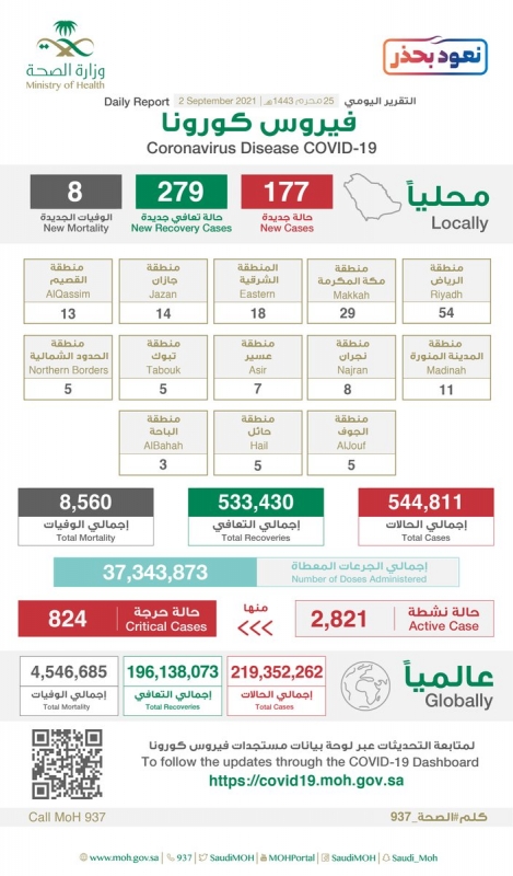 لقاح كورونا