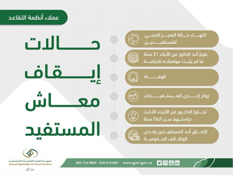 التأمينات تحدد 6 حالات لإيقاف معاش المستفيد - المواطن