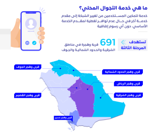 إطلاق خدمة التجوال المحلي في قرى وهجر الشرقية والشمالية والجوف