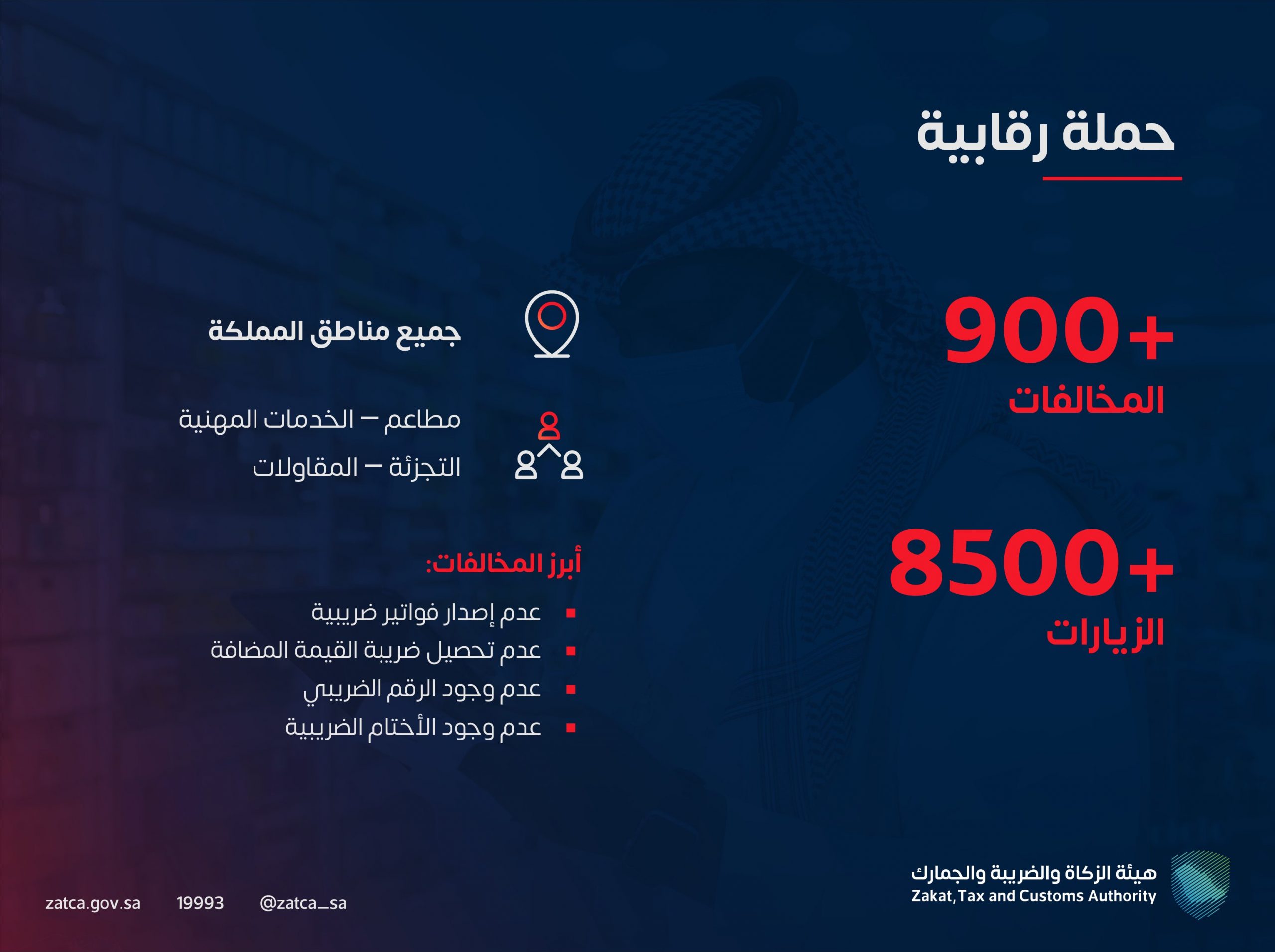 هيئة الزكاة: ضبط 900 مخالفة ضريبية في أسبوع