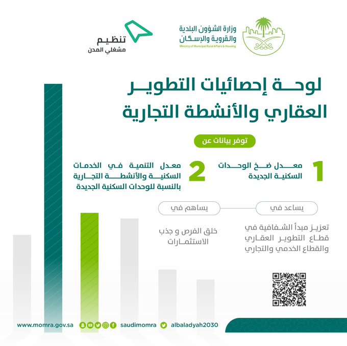 الشؤون البلدية تطلق لوحة إحصائيات التوسع في البناء - المواطن