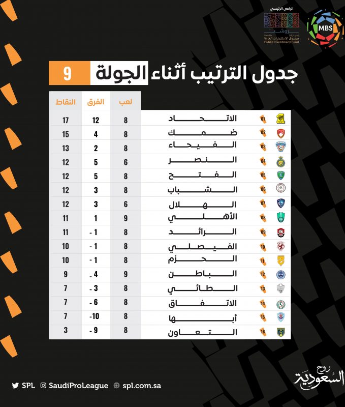 ترتيب الدوري السعودي - الجولة التاسعة - مباريات الخميس