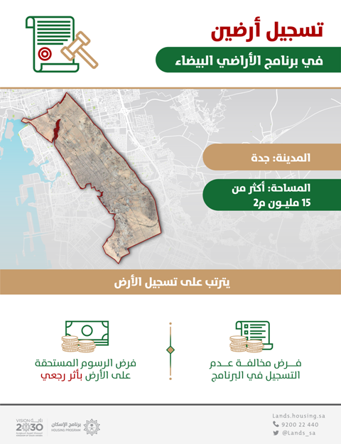 فرض الرسوم بأثر رجعي على أرضَين بمساحة 15,3 مليون م2