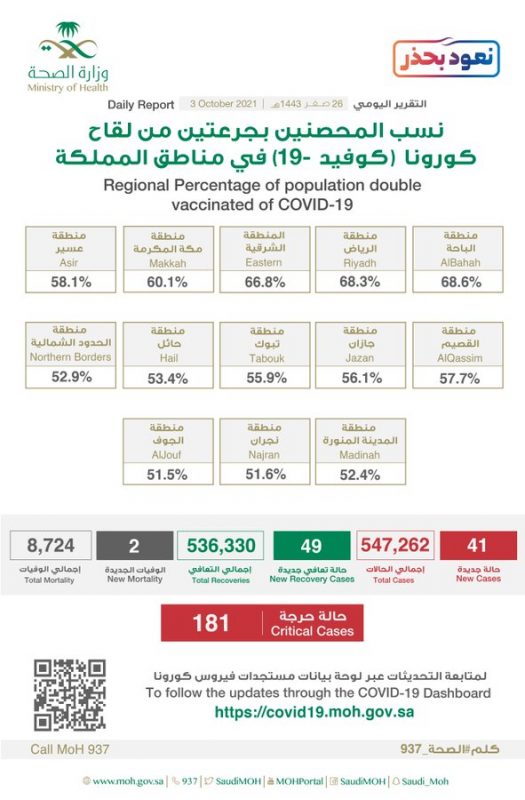 التحصين بجرعتين