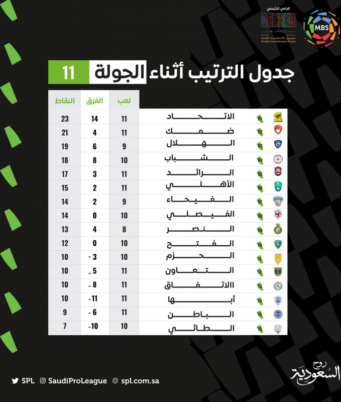ترتيب الدوري السعودي - الجولة الـ11