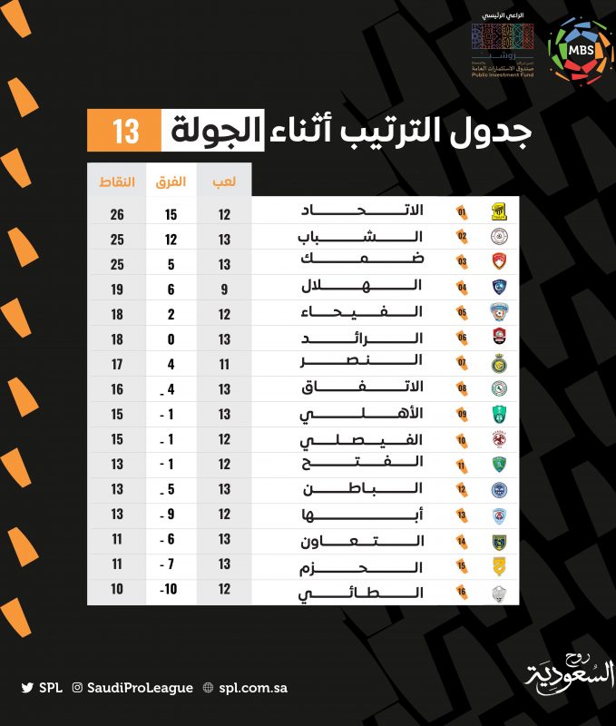 ترتيب الدوري السعودي - الجولة الـ13