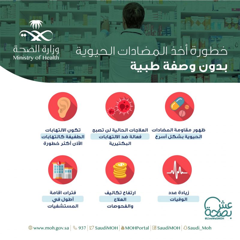 المضادات الحيوية