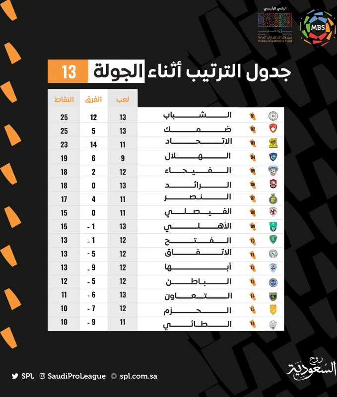 جدول ترتيب دوري المحترفين