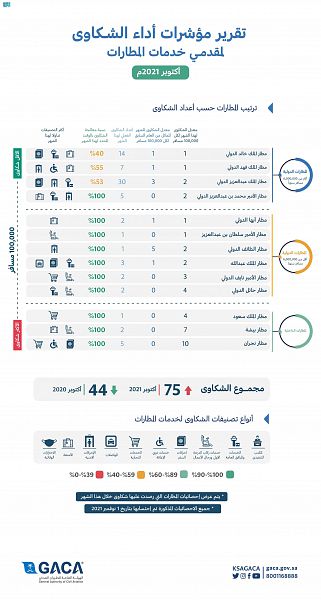 خدمات النقل الجوي