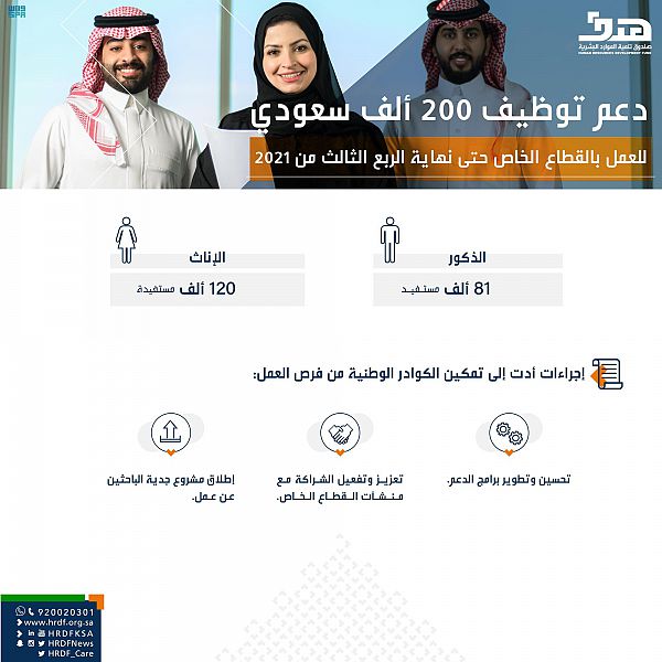 هدف يوظف 200 ألف سعودي في القطاع الخاص