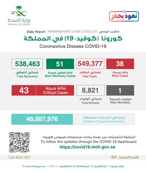 لقاح كورونا في السعودية 