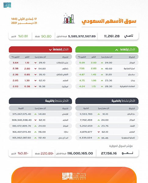 سوق الأسهم السعودية