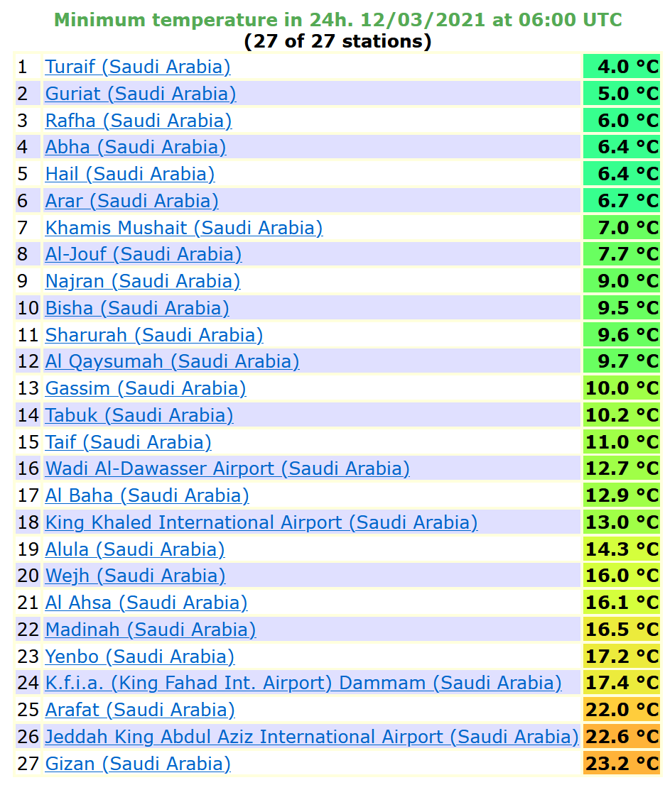 درجات الحرارة