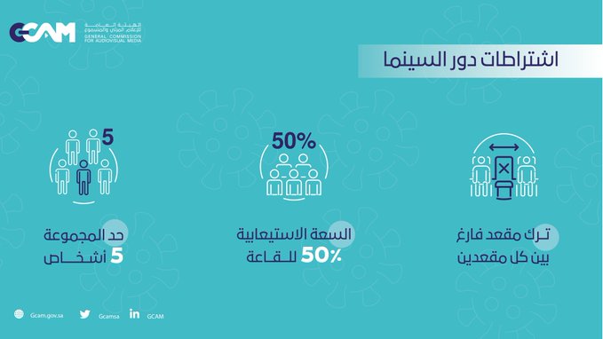 اشتراطات دور السينما.. 50 % السعة الاستيعابية وإتاحة استرجاع التذاكر