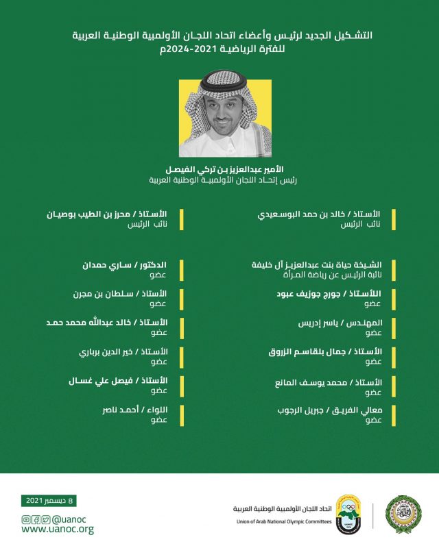 اتحاد اللجان الأولمبية