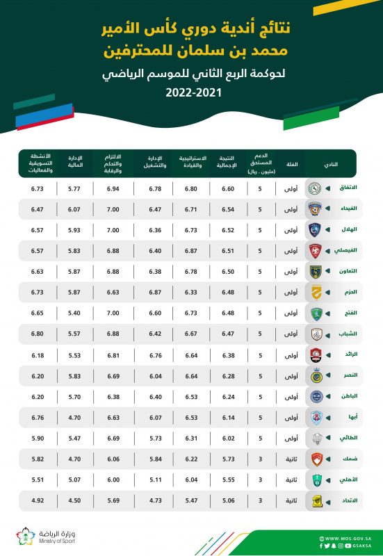 استراتيجية دعم الأندية