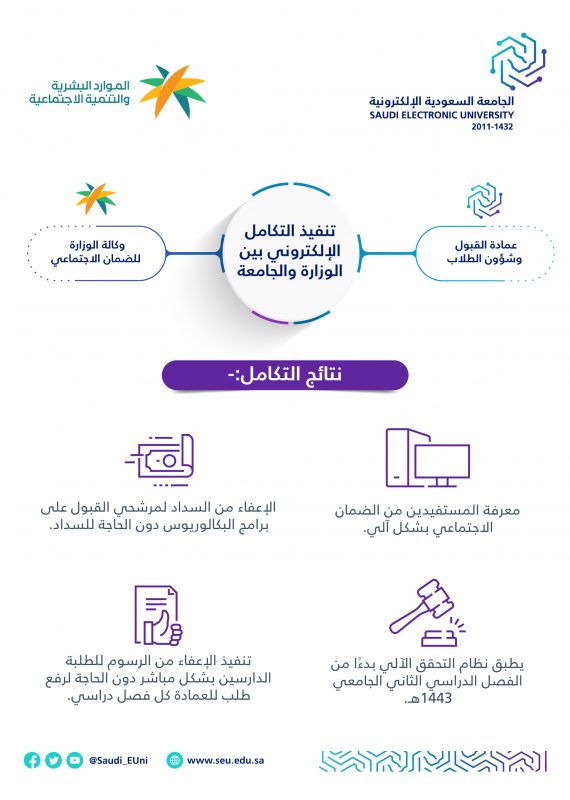 رسوم الجامعة السعودية الإلكترونية بكالوريوس