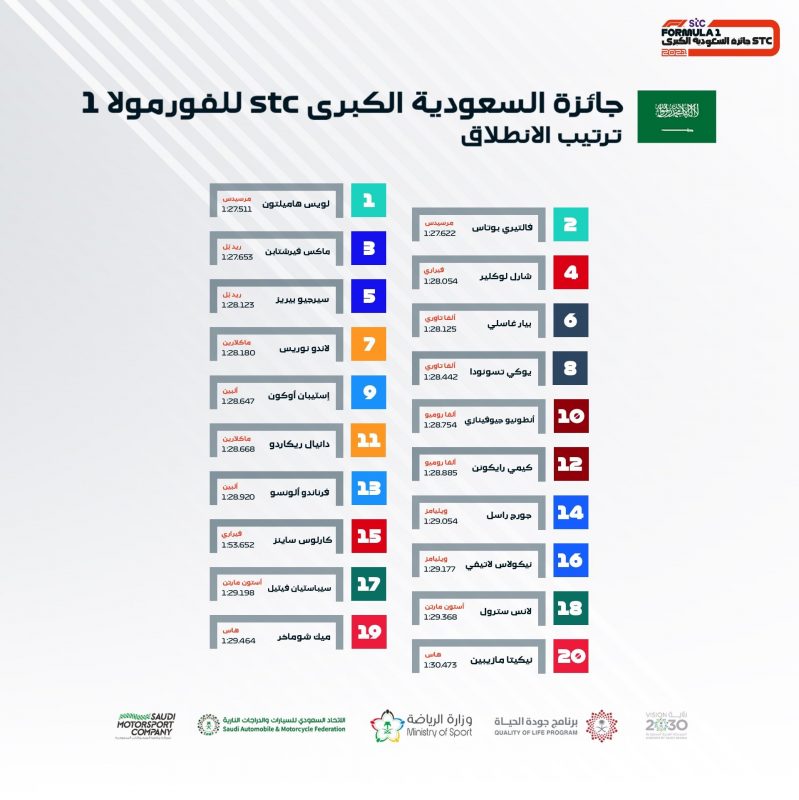 ترتيب سائقي فورمولا 1