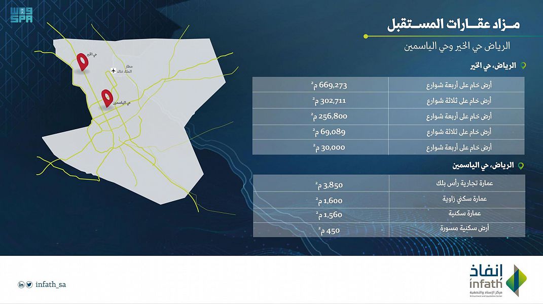 إنفاذ : 9 فرص استثمارية في مزاد عقارات المستقبل