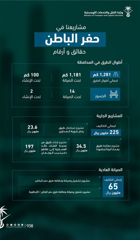 290 مليون قيمة مشاريع وزارة النقل في حفر الباطن