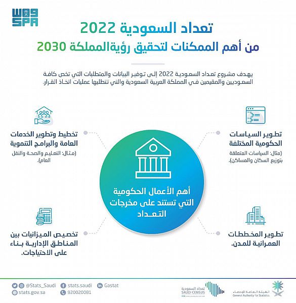 تعداد السعودية 2022