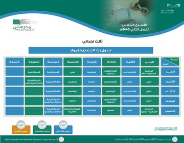 التعليم تنشر جداول دروس حصص الأسبوع السادس على قنوات عين - المواطن