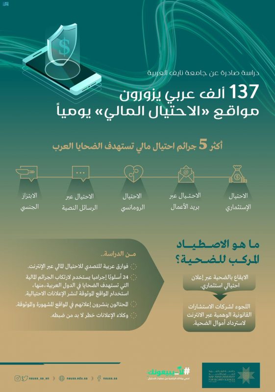 24 أسلوبًا إجراميًا.. الاحتيال المالي يستهدف العرب - المواطن
