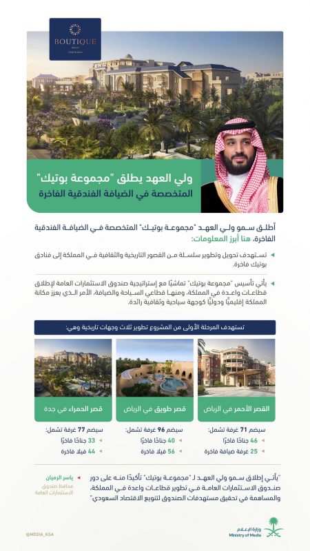 مجموعة بوتيك