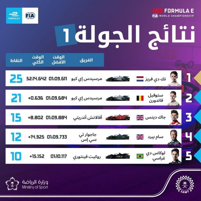 سباق فورمولا إي الدرعية