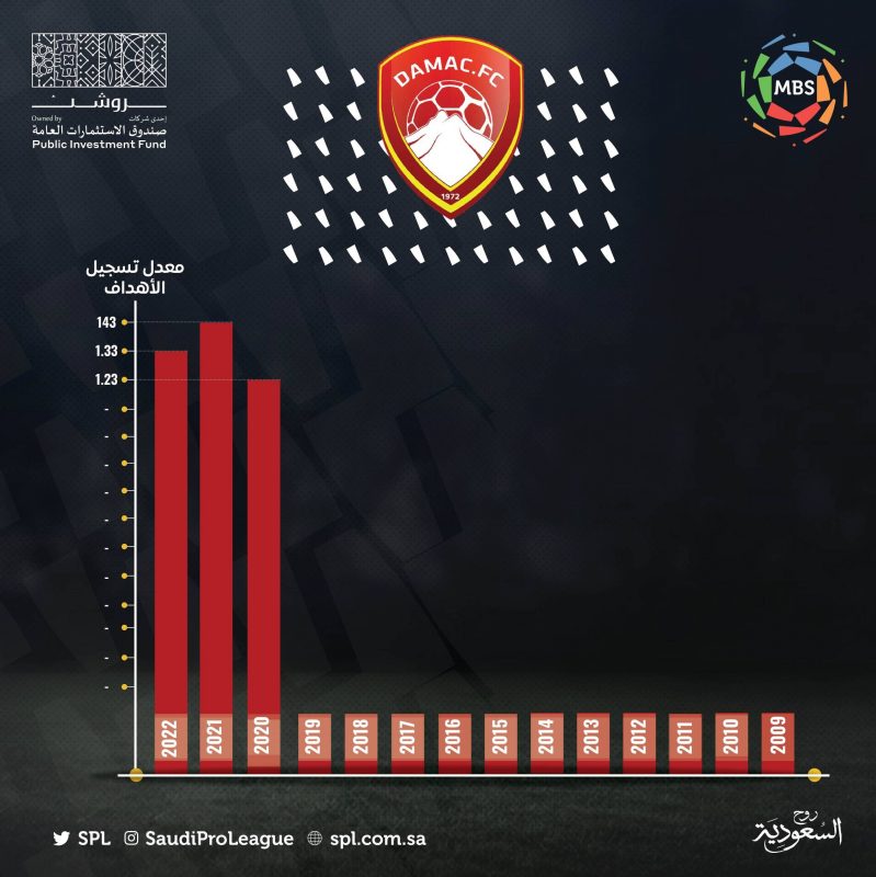 الدوري السعودي للمحترفين