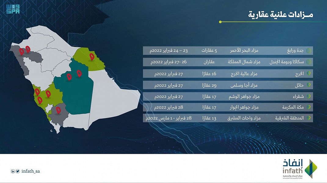 إنفاذ : 7 مزادات توفر 99 فرصة عقارية بعدة مناطق