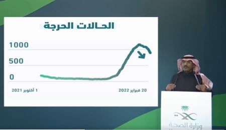 متحدث الصحة : المنحنى الوبائي يعاود النزول مجددًا