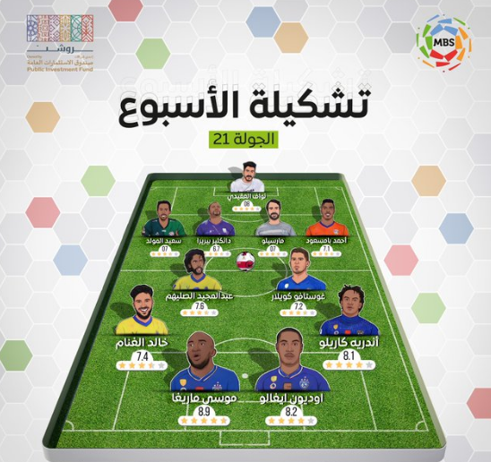 تشكيلة الجولة الـ21 بـ الدوري السعودي للمحترفين 