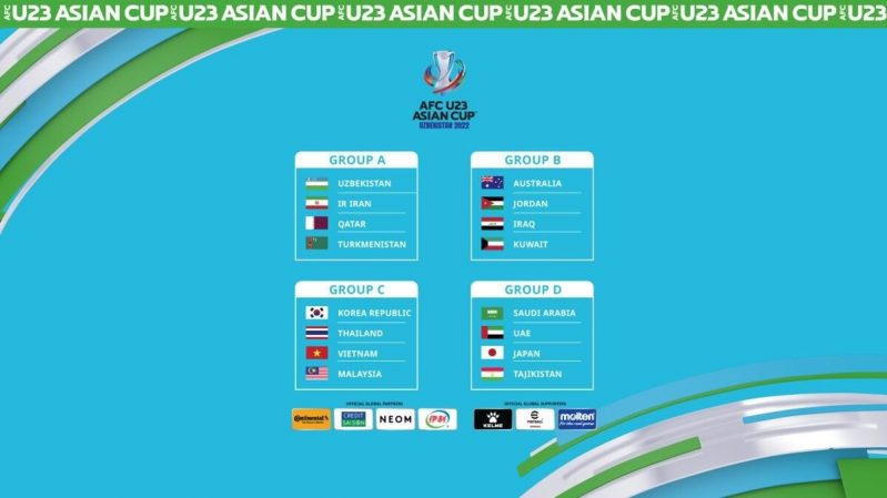 مجموعات كأس آسيا 2022