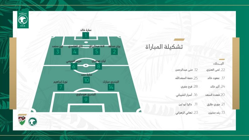 منتخب السعودية لكرة قدم للسيدات