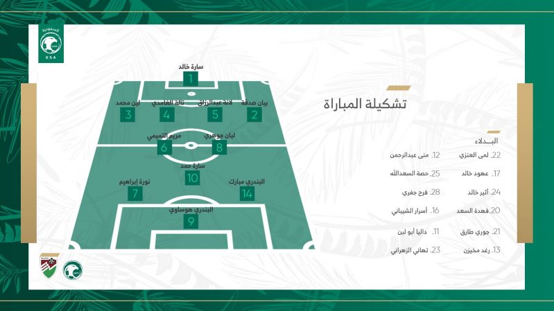 منتخب السعودية لكرة قدم للسيدات
