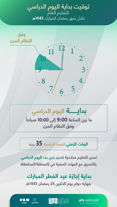 عاجل وزارة التعليم السعودية تعتمد مواعيد الدراسة في رمضان.. وإجازة عيد الفطر  FOeOlO-XoAkwayK-453x800