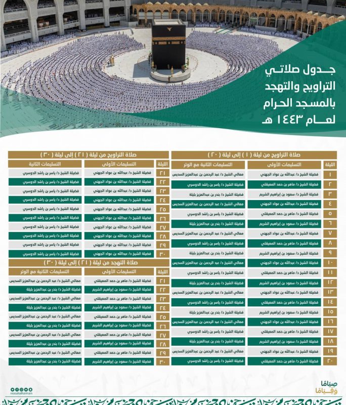 الجهني والسديس يؤمان المصلين في أولى صلاة التراويح بالمسجد الحرام - المواطن