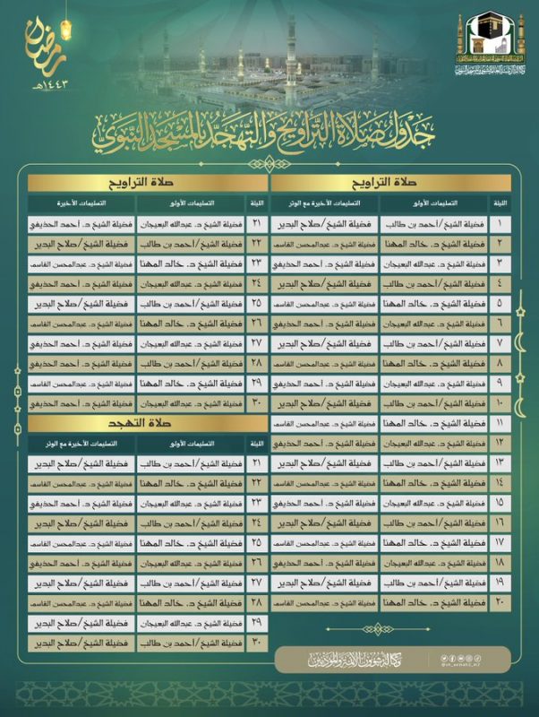 اعتماد جدول أئمة صلاتي التراويح والتهجد بالمسجد النبوي خلال شهر رمضان - المواطن