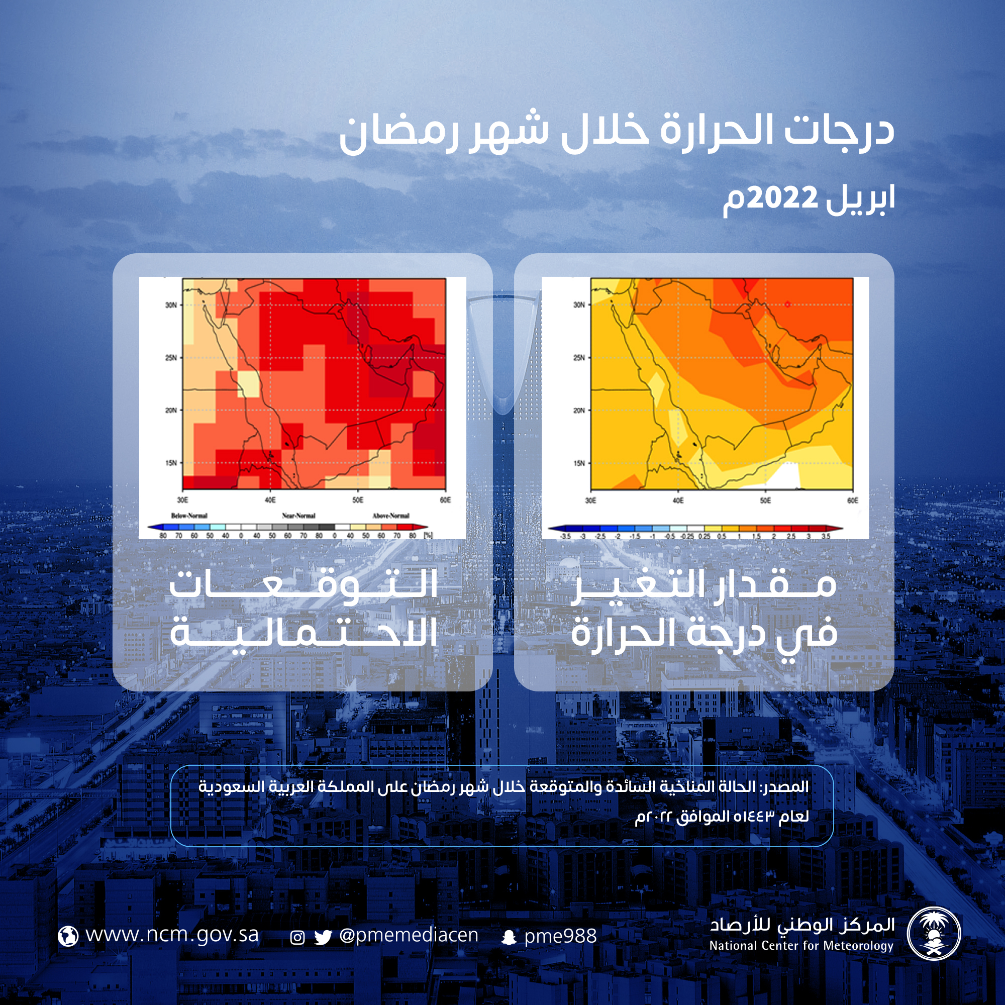 الأرصاد: درجات الحرارة أعلى من معدلها في رمضان