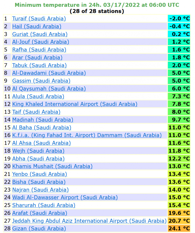 درجة الحرارة