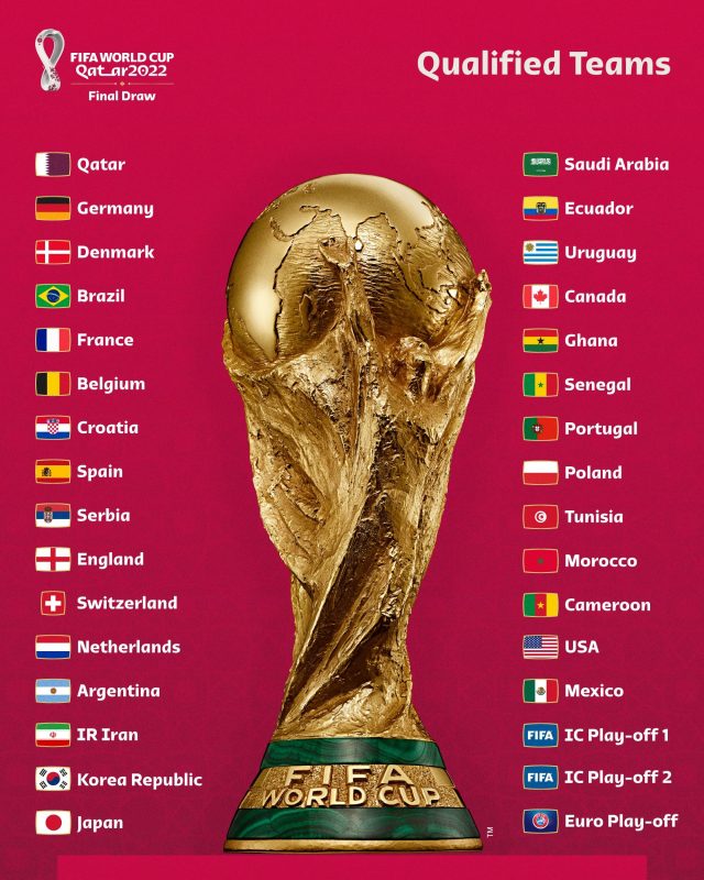 قرعة كأس العالم 2022