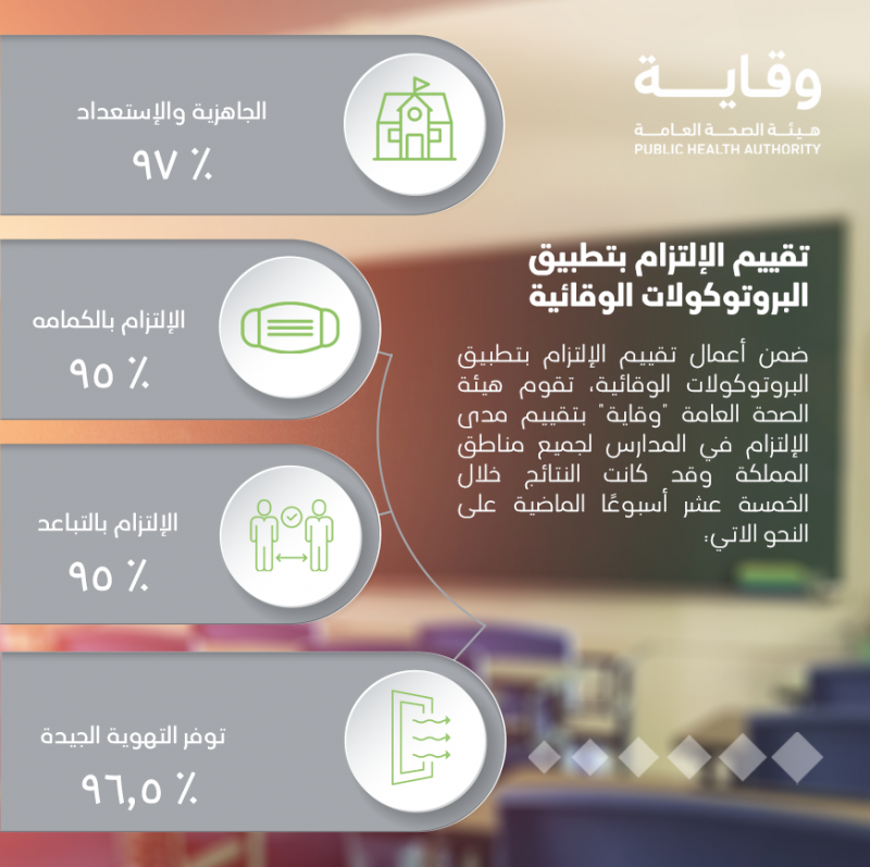 الاجراءات الاحترازية في المدارس