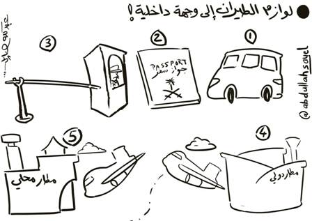 كاريكاتير عبدالله صايل يرصد أزمة أسعار تذاكر الطيران الداخلي