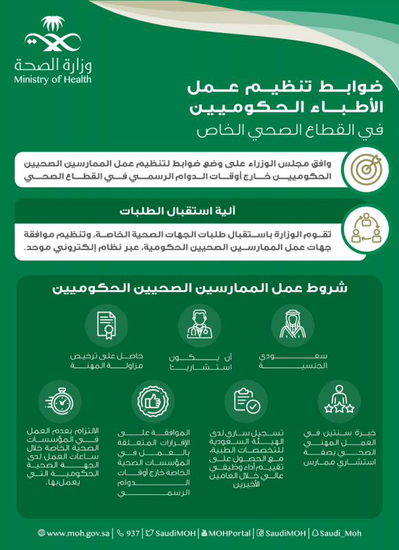 ضوابط تنظيم تطبيق قرار عمل الأطباء الحكوميين في القطاع الصحي الخاص - المواطن