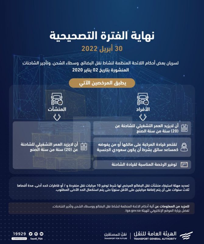 لا تسمح بنقل البضائع في شاحنات يزيد عمرها عن 20 سنة - مواطن