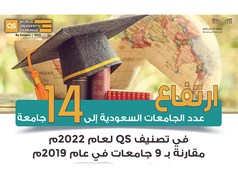 الجامعات السعودية ترسخ جدارتها عالميًّا بـ 14 جامعة في تصنيف QS