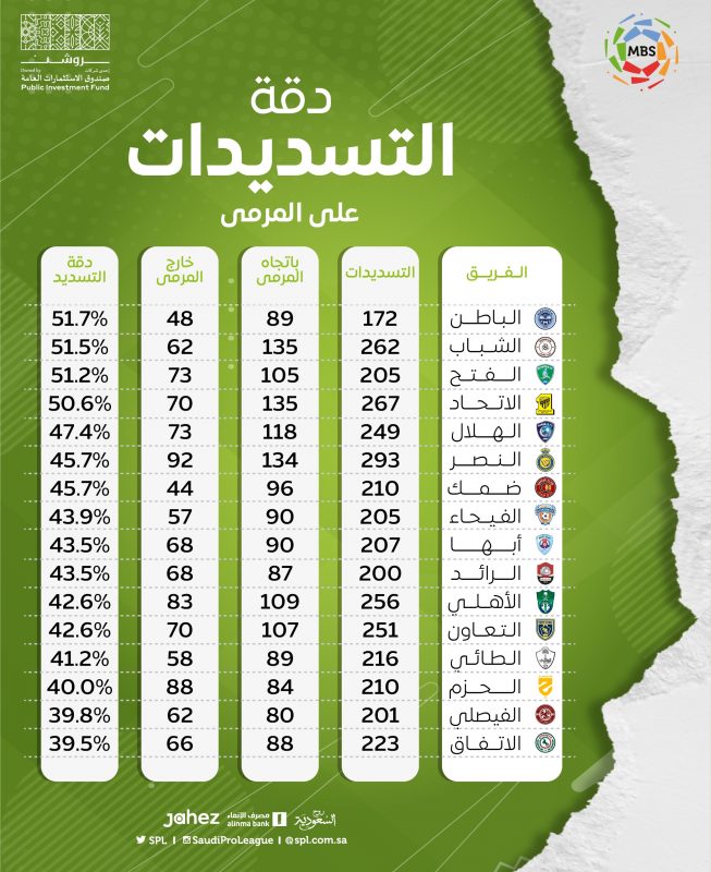 الدوري السعودي